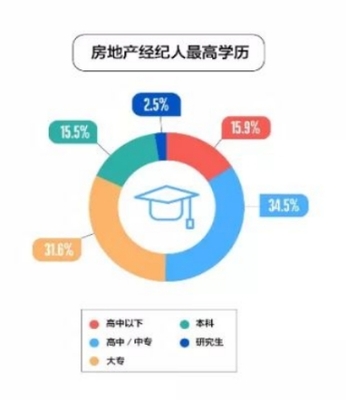 青年購(gòu)房消費(fèi)新模式 &ldquo;網(wǎng)絡(luò)購(gòu)房&rdquo;帶動(dòng)房地產(chǎn)領(lǐng)域迸發(fā)新活力